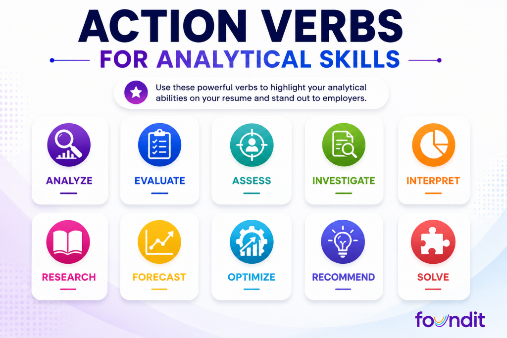Infographic highlighting ten action verbs that help demonstrate analytical skills on resumes, LinkedIn profiles, and job interviews.