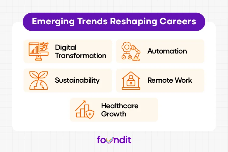 Infographic showing 5 emerging trends shaping the future of work — digital transformation, automation, sustainability, remote work, and healthcare growth.