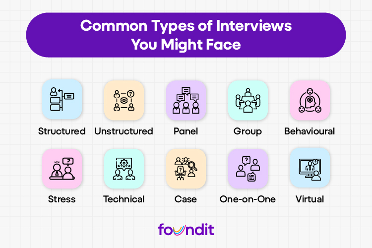 Common interview types in the form of icon-based cards